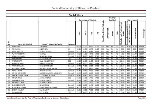 Central University of Himachal Pradesh