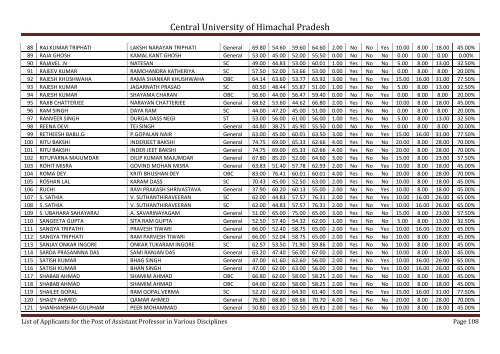 Central University of Himachal Pradesh