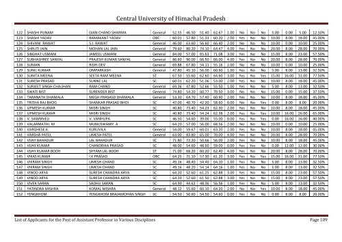 Central University of Himachal Pradesh