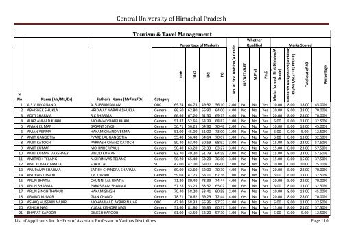 Central University of Himachal Pradesh