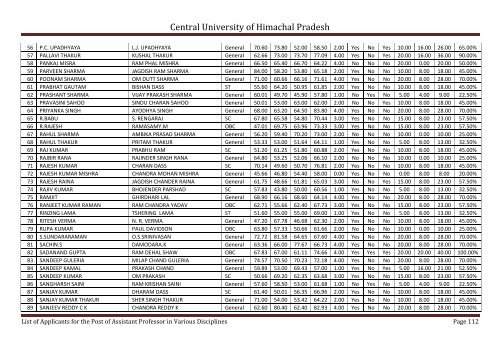 Central University of Himachal Pradesh