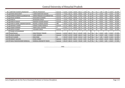 Central University of Himachal Pradesh