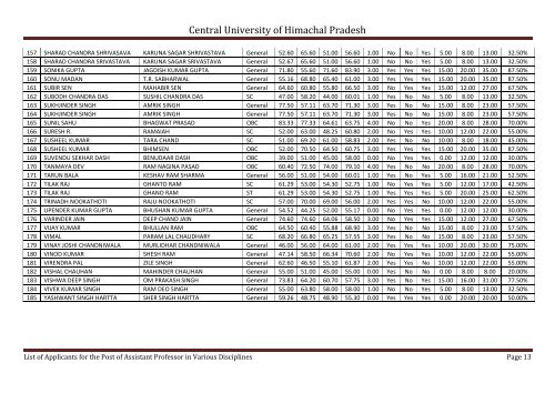 Central University of Himachal Pradesh