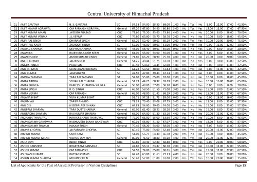 Central University of Himachal Pradesh