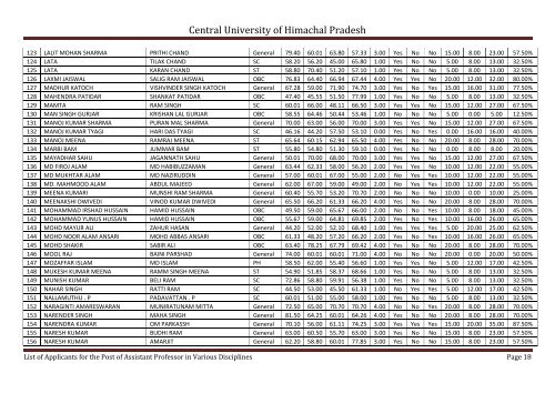 Central University of Himachal Pradesh