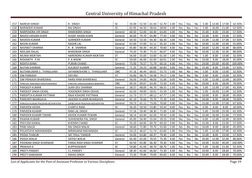 Central University of Himachal Pradesh