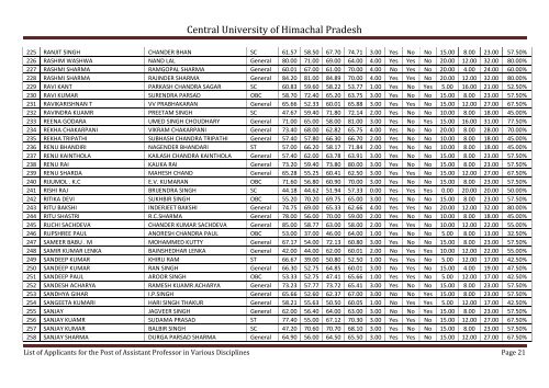 Central University of Himachal Pradesh