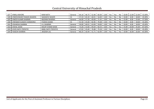 Central University of Himachal Pradesh