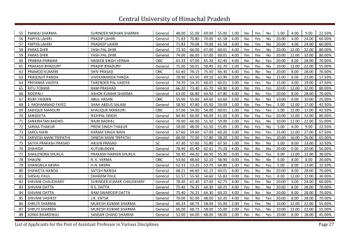 Central University of Himachal Pradesh