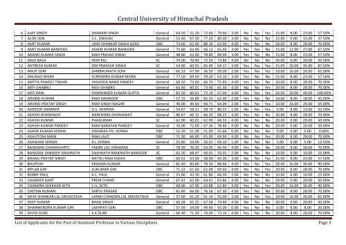 Central University of Himachal Pradesh