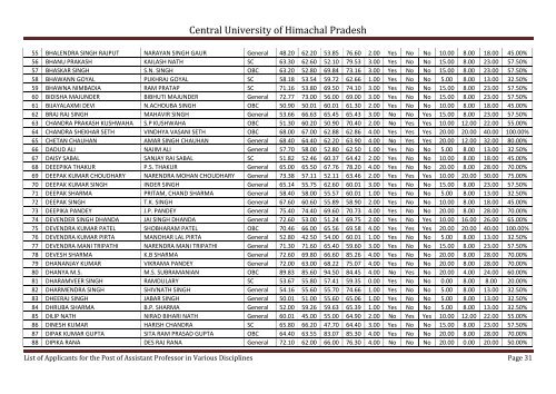 Central University of Himachal Pradesh