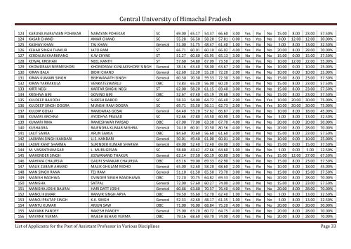 Central University of Himachal Pradesh