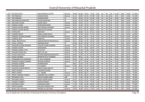 Central University of Himachal Pradesh