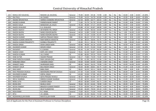 Central University of Himachal Pradesh