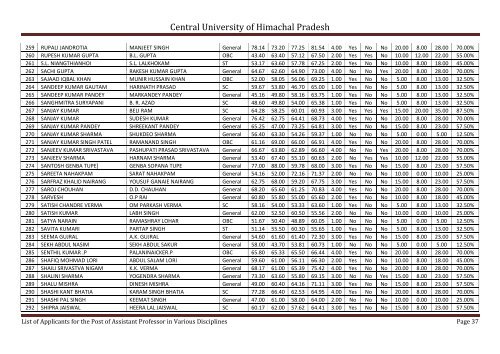 Central University of Himachal Pradesh