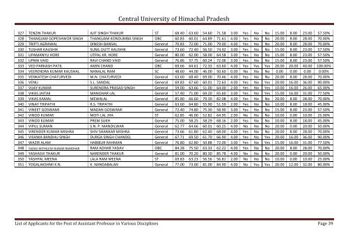 Central University of Himachal Pradesh