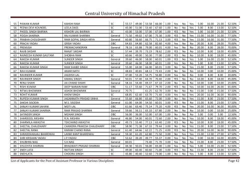 Central University of Himachal Pradesh