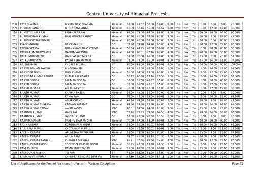 Central University of Himachal Pradesh