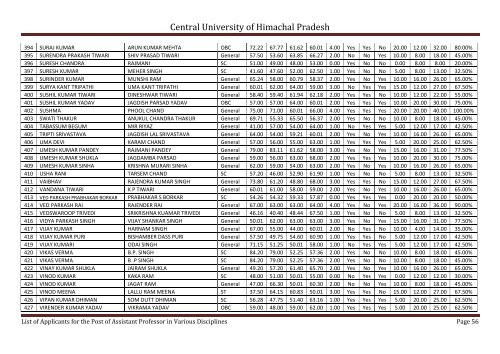 Central University of Himachal Pradesh