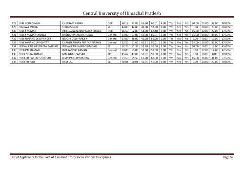 Central University of Himachal Pradesh