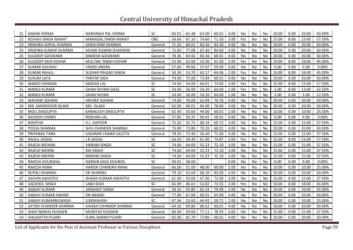 Central University of Himachal Pradesh