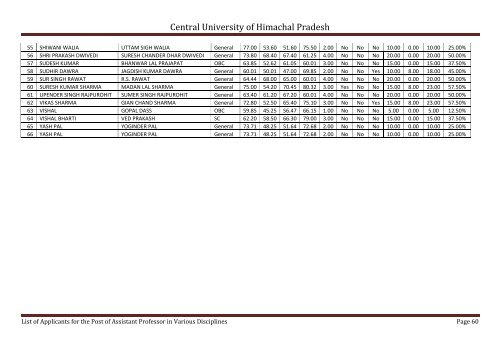 Central University of Himachal Pradesh