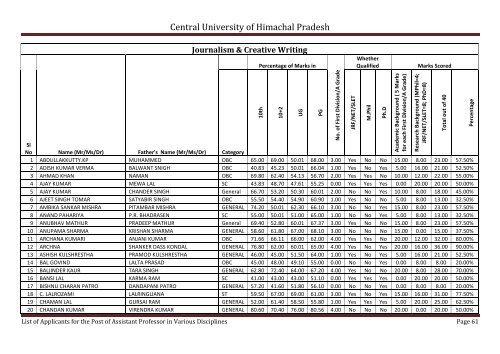 Central University of Himachal Pradesh