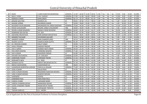 Central University of Himachal Pradesh