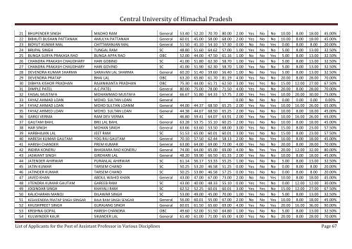 Central University of Himachal Pradesh