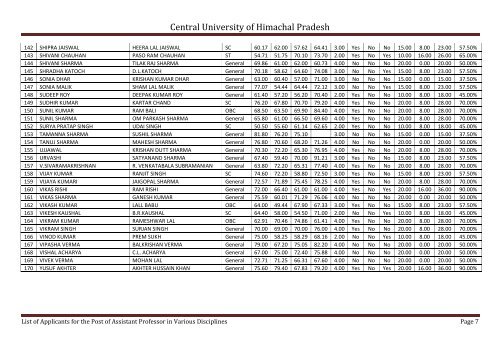 Central University of Himachal Pradesh