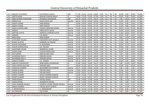 Central University of Himachal Pradesh