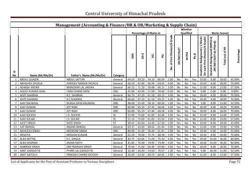 Central University of Himachal Pradesh