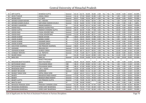 Central University of Himachal Pradesh