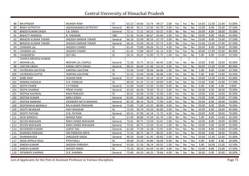 Central University of Himachal Pradesh