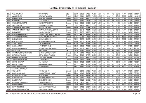 Central University of Himachal Pradesh