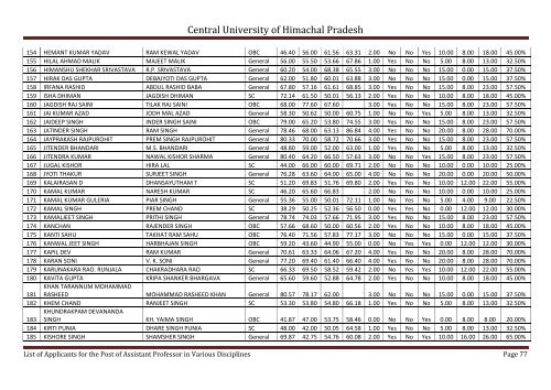 Central University of Himachal Pradesh