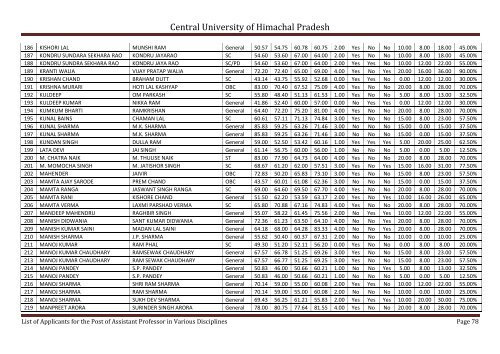 Central University of Himachal Pradesh