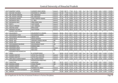 Central University of Himachal Pradesh