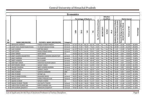 Central University of Himachal Pradesh