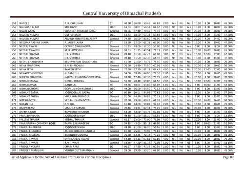 Central University of Himachal Pradesh