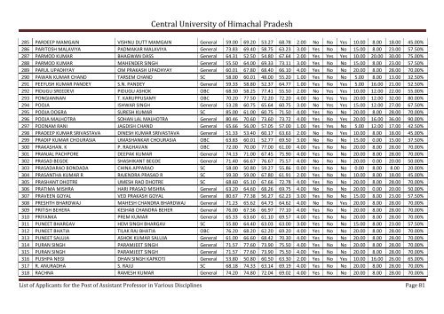 Central University of Himachal Pradesh