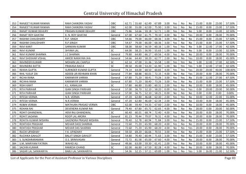 Central University of Himachal Pradesh