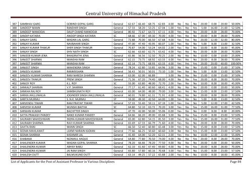 Central University of Himachal Pradesh