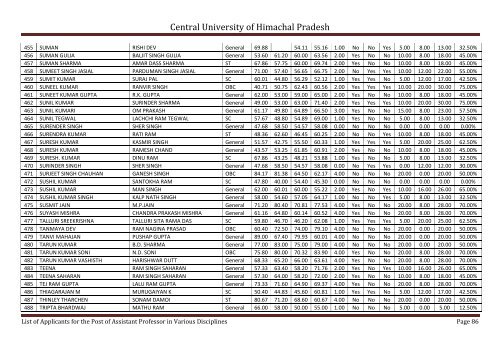 Central University of Himachal Pradesh