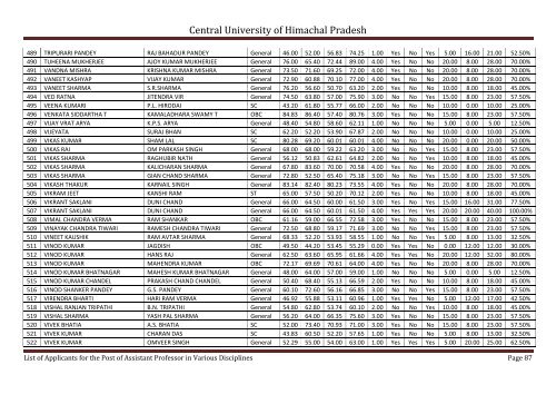 Central University of Himachal Pradesh