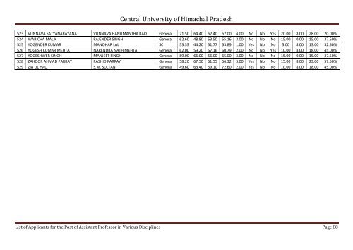 Central University of Himachal Pradesh