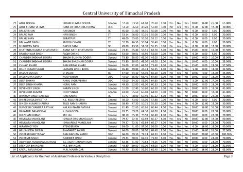 Central University of Himachal Pradesh