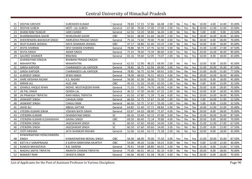 Central University of Himachal Pradesh