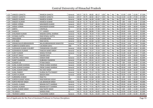 Central University of Himachal Pradesh