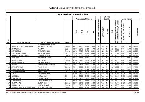 Central University of Himachal Pradesh